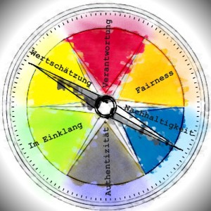 our life compass